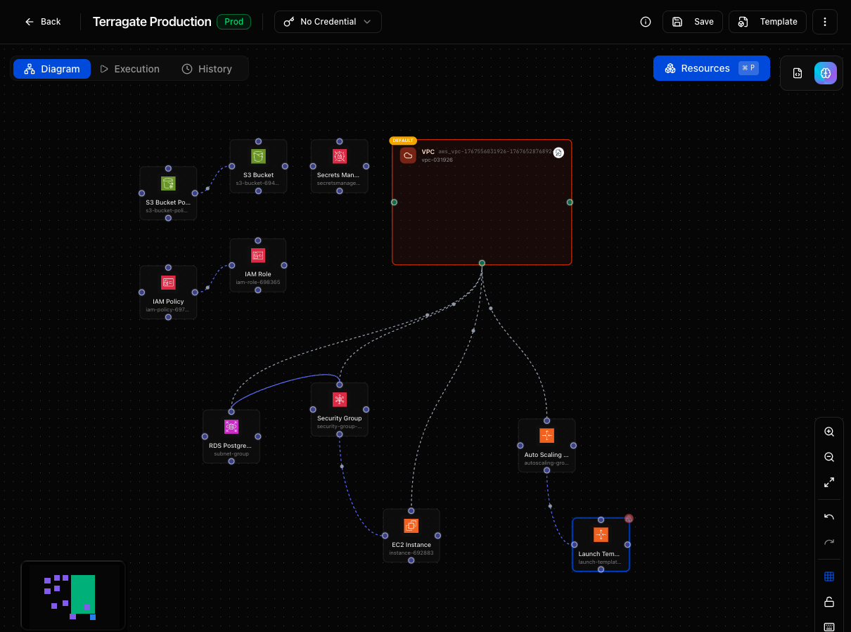 Visual Infrastructure Editor